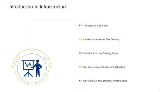 Infrastructure_Building_Administration_Ppt_PowerPoint_Presentation_Complete_Deck_With_Slides_Slide_3.jpg