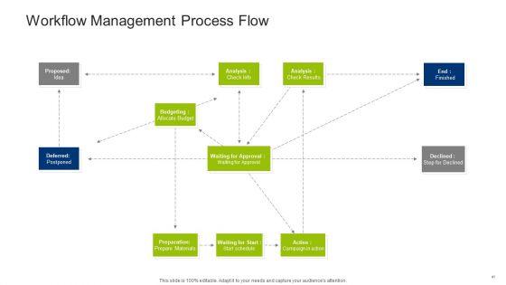 Infrastructure_Building_Administration_Ppt_PowerPoint_Presentation_Complete_Deck_With_Slides_Slide_41.jpg
