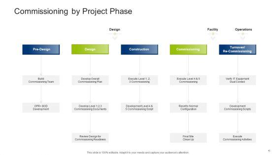 Infrastructure_Building_Administration_Ppt_PowerPoint_Presentation_Complete_Deck_With_Slides_Slide_43.jpg