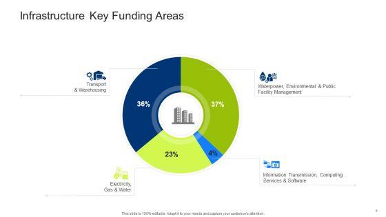 Infrastructure_Building_Administration_Ppt_PowerPoint_Presentation_Complete_Deck_With_Slides_Slide_6.jpg