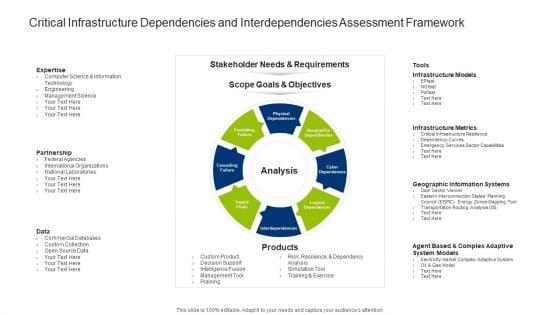 Infrastructure_Dependencies_And_Interdependencies_Assessment_Framework_Sample_PDF_Slide_1.jpg