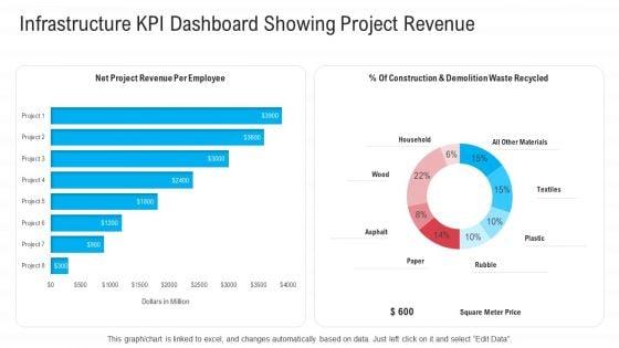 Infrastructure_Designing_And_Administration_Infrastructure_KPI_Dashboard_Showing_Project_Revenue_Professional_PDF_Slide_1.jpg