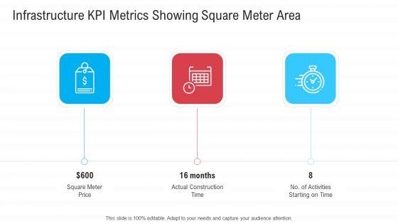 Infrastructure_Designing_And_Administration_Infrastructure_KPI_Metrics_Showing_Square_Meter_Area_Guidelines_PDF_Slide_1.jpg