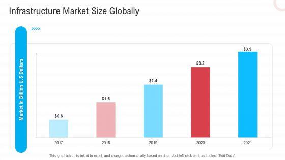 Infrastructure_Designing_And_Administration_Infrastructure_Market_Size_Globally_Icons_PDF_Slide_1.jpg