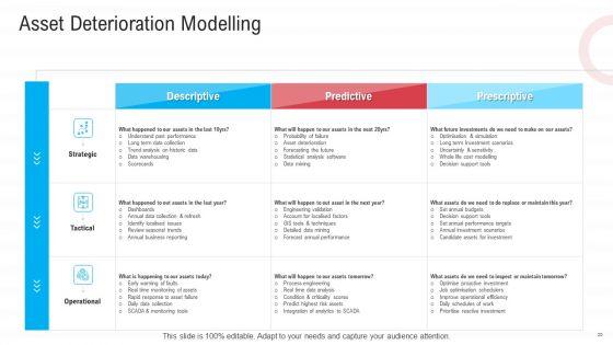 Infrastructure_Designing_And_Administration_Ppt_PowerPoint_Presentation_Complete_Deck_With_Slides_Slide_20.jpg