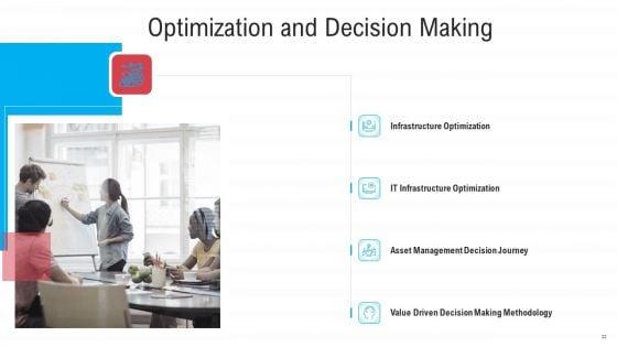 Infrastructure_Designing_And_Administration_Ppt_PowerPoint_Presentation_Complete_Deck_With_Slides_Slide_22.jpg