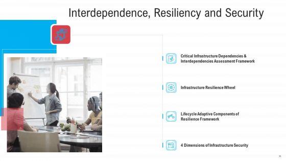 Infrastructure_Designing_And_Administration_Ppt_PowerPoint_Presentation_Complete_Deck_With_Slides_Slide_33.jpg