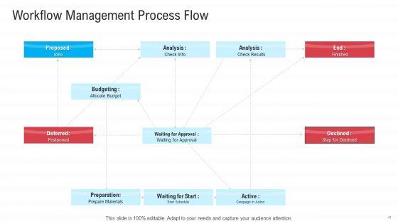 Infrastructure_Designing_And_Administration_Ppt_PowerPoint_Presentation_Complete_Deck_With_Slides_Slide_41.jpg