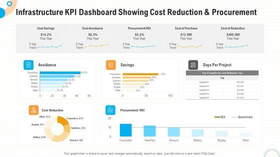 Infrastructure KPI Dashboard Showing Cost Reduction And Procurement Demonstration PDF Infrastructure KPI Dashboard Showing Cost Reduction And Procurement Demonstration PDF