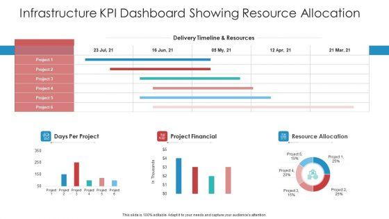 Infrastructure_KPI_Dashboard_Showing_Resource_Allocation_Themes_PDF_Slide_1.jpg