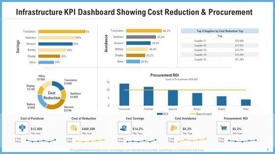Infrastructure Kpi Dashboard Showing Cost Reduction And Procurement Graphics PDF Infrastructure Kpi Dashboard Showing Cost Reduction And Procurement Graphics PDF