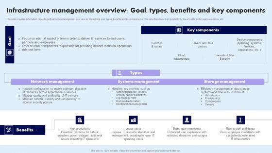 Infrastructure_Management_Overview_Goal_Types_Benefits_And_Key_Components_Inspiration_PDF_Slide_1.jpg