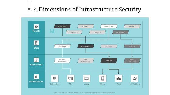 Infrastructure_Project_Management_In_Construction_4_Dimensions_Of_Infrastructure_Security_Information_PDF_Slide_1.jpg