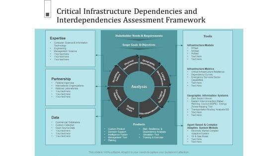 Infrastructure_Project_Management_In_Construction_Critical_Dependencies_And_Interdependencies_Assessment_Framework_Icons_PDF_Slide_1.jpg