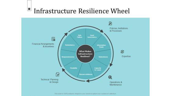 Infrastructure_Project_Management_In_Construction_Infrastructure_Resilience_Wheel_Brochure_PDF_Slide_1.jpg