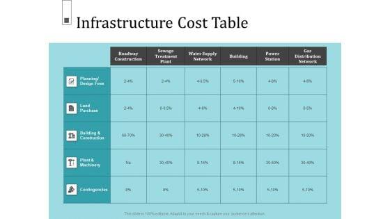 Infrastructure_Project_Management_In_Construction_Ppt_PowerPoint_Presentation_Complete_Deck_With_Slides_Slide_31.jpg