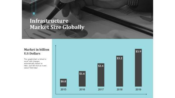 Infrastructure_Project_Management_In_Construction_Ppt_PowerPoint_Presentation_Complete_Deck_With_Slides_Slide_5.jpg