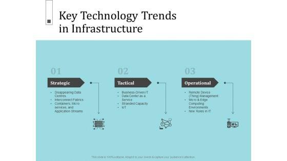 Infrastructure_Project_Management_In_Construction_Ppt_PowerPoint_Presentation_Complete_Deck_With_Slides_Slide_7.jpg