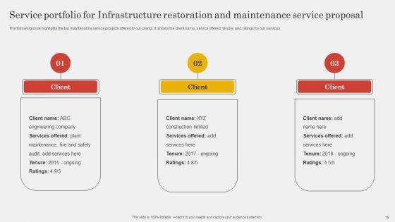 Infrastructure_Restoration_And_Maintenance_Service_Proposal_Ppt_PowerPoint_Presentation_Complete_Deck_With_Slides_Slide_15.jpg