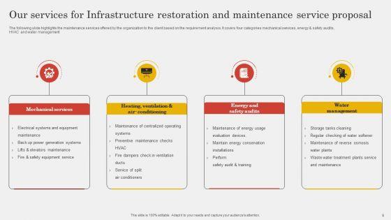 Infrastructure_Restoration_And_Maintenance_Service_Proposal_Ppt_PowerPoint_Presentation_Complete_Deck_With_Slides_Slide_5.jpg