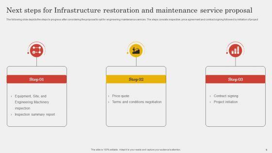 Infrastructure_Restoration_And_Maintenance_Service_Proposal_Ppt_PowerPoint_Presentation_Complete_Deck_With_Slides_Slide_9.jpg