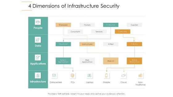 Infrastructure_Strategies_4_Dimensions_Of_Infrastructure_Security_Ppt_Gallery_Slide_Portrait_PDF_Slide_1.jpg