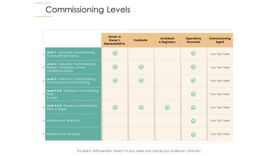 Infrastructure_Strategies_Commissioning_Levels_Ppt_Professional_Objects_PDF_Slide_1.jpg