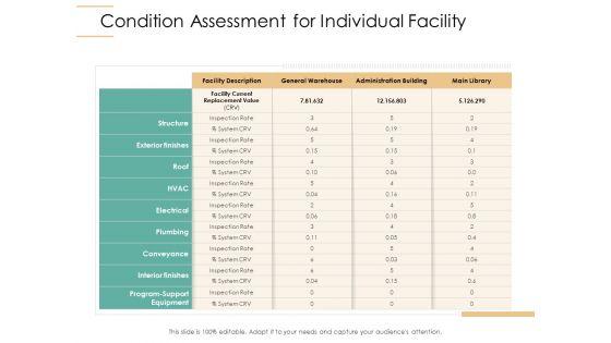 Infrastructure_Strategies_Condition_Assessment_For_Individual_Facility_Ppt_Summary_File_Formats_PDF_Slide_1.jpg