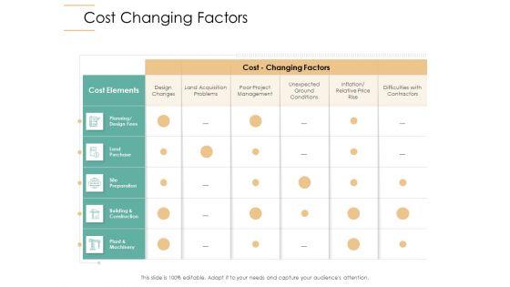 Infrastructure_Strategies_Cost_Changing_Factors_Ppt_Model_Visuals_PDF_Slide_1.jpg