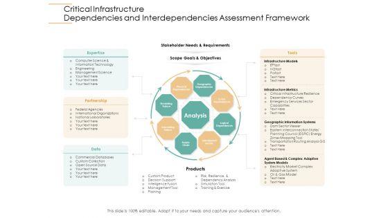Infrastructure_Strategies_Critical_Infrastructure_Dependencies_And_Interdependencies_Assessment_Framework_Ppt_Samples_PDF_Slide_1.jpg