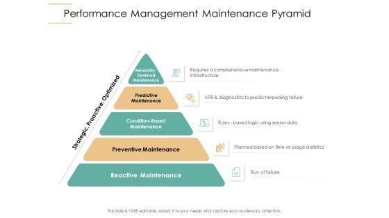 Infrastructure_Strategies_Performance_Management_Maintenance_Pyramid_Ppt_Outline_Rules_PDF_Slide_1.jpg