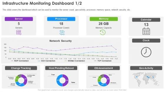 Infrastructure_Supervision_Infrastructure_Monitoring_Dashboard_Ppt_PowerPoint_Presentation_File_Professional_PDF_Slide_1.jpg