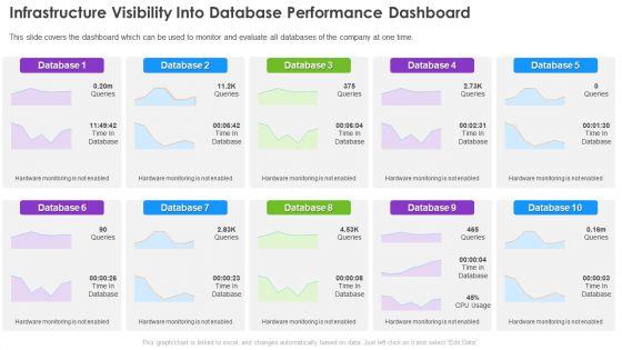 Infrastructure_Supervision_Infrastructure_Visibility_Into_Database_Performance_Dashboard_Structure_PDF_Slide_1.jpg