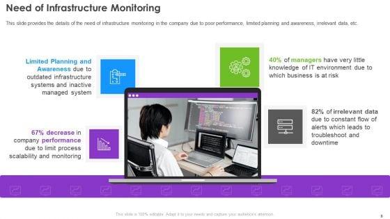Infrastructure_Supervision_Ppt_PowerPoint_Presentation_Complete_Deck_With_Slides_Slide_9.jpg