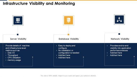 Infrastructure Visibility And Monitoring Diagrams PDF Infrastructure Visibility And Monitoring Diagrams PDF