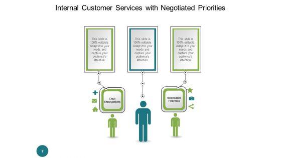Inhouse_Client_Assistance_Customer_Responsibilities_Ppt_PowerPoint_Presentation_Complete_Deck_Slide_7.jpg