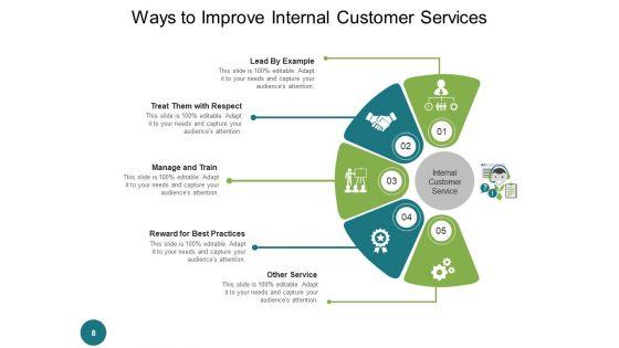 Inhouse_Client_Assistance_Customer_Responsibilities_Ppt_PowerPoint_Presentation_Complete_Deck_Slide_8.jpg