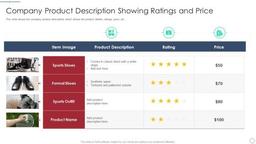 product