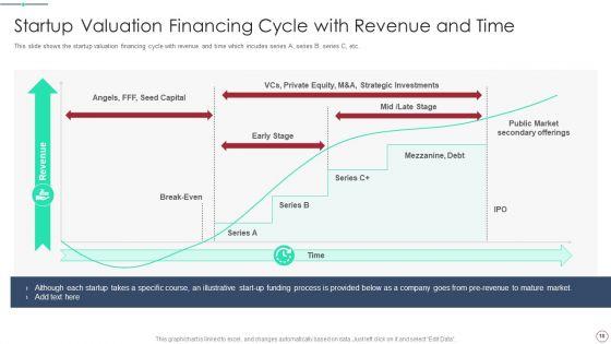 Initial_Phase_Investor_Value_For_New_Business_Ppt_PowerPoint_Presentation_Complete_Deck_With_Slides_Slide_18.jpg