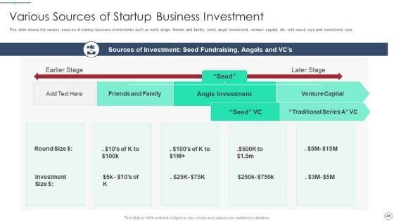 Initial_Phase_Investor_Value_For_New_Business_Ppt_PowerPoint_Presentation_Complete_Deck_With_Slides_Slide_24.jpg