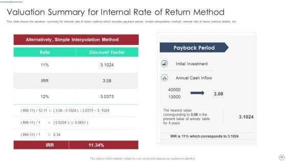 Initial_Phase_Investor_Value_For_New_Business_Ppt_PowerPoint_Presentation_Complete_Deck_With_Slides_Slide_31.jpg