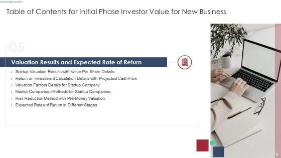 Initial_Phase_Investor_Value_For_New_Business_Ppt_PowerPoint_Presentation_Complete_Deck_With_Slides_Slide_32.jpg