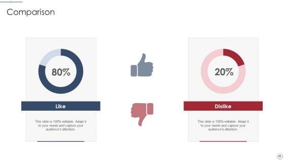 Initial_Phase_Investor_Value_For_New_Business_Ppt_PowerPoint_Presentation_Complete_Deck_With_Slides_Slide_49.jpg