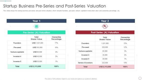Initial_Phase_Investor_Value_For_New_Business_Startup_Business_Pre_Series_And_Post_Series_Valuation_Background_PDF_Slide_1.jpg