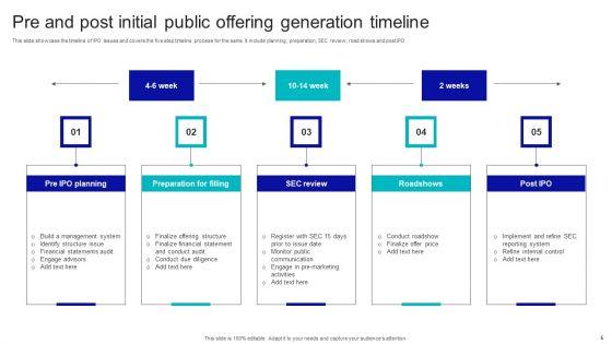 Initial_Public_Offering_Ppt_PowerPoint_Presentation_Complete_Deck_With_Slides_Slide_5.jpg
