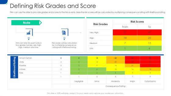 Initiating_Hazard_Managing_Structure_Firm_Defining_Risk_Grades_And_Score_Formats_PDF_Slide_1.jpg