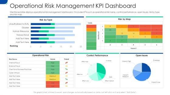 Initiating_Hazard_Managing_Structure_Firm_Operational_Risk_Management_KPI_Dashboard_Rules_PDF_Slide_1.jpg