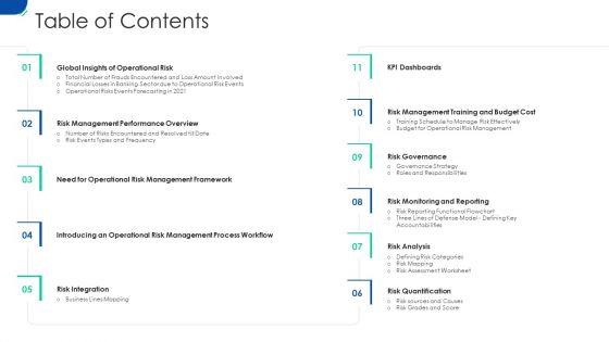 Initiating_Hazard_Managing_Structure_Firm_Table_Of_Contents_Ppt_Pictures_Gridlines_PDF_Slide_1.jpg