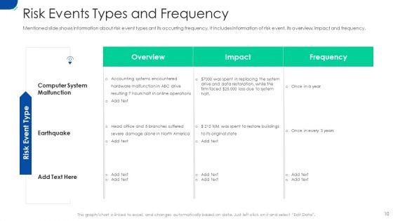 Initiating_Hazard_Managing_Structure_In_Firm_Ppt_PowerPoint_Presentation_Complete_Deck_With_Slides_Slide_10.jpg
