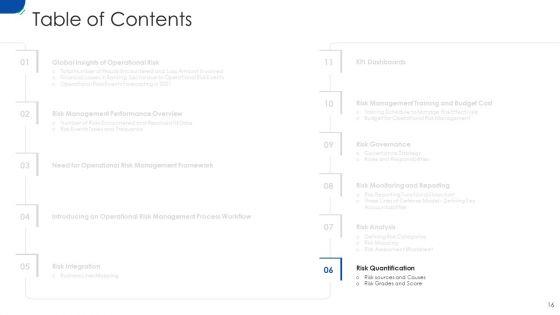 Initiating_Hazard_Managing_Structure_In_Firm_Ppt_PowerPoint_Presentation_Complete_Deck_With_Slides_Slide_16.jpg